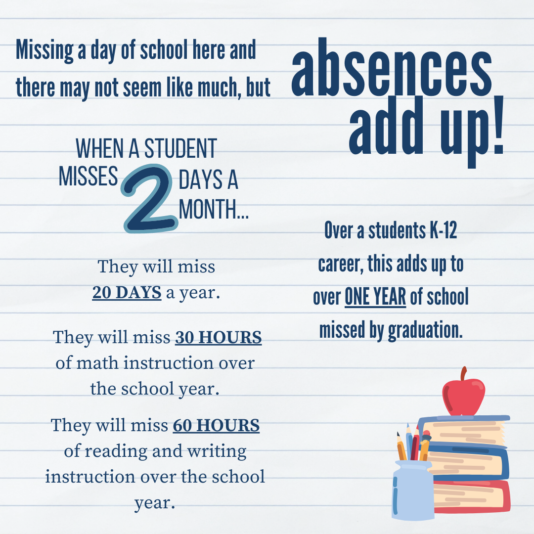 Absences add up graphic